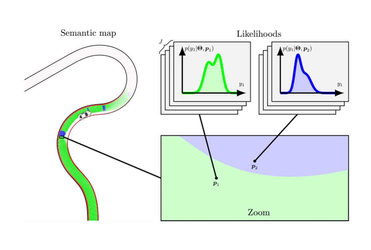 semantic map image