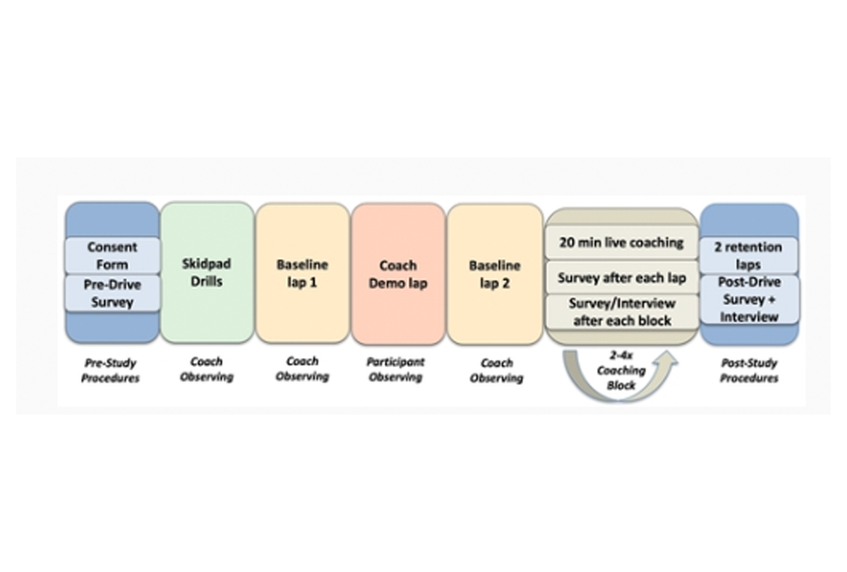 Study Protocol Flow