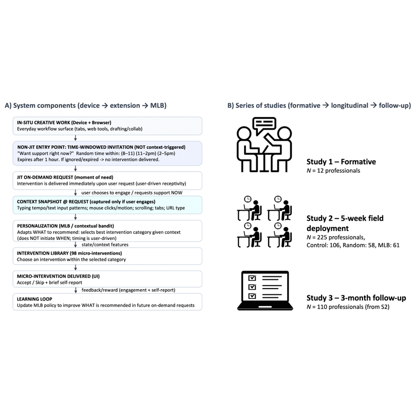 Unstuck system and study protocol