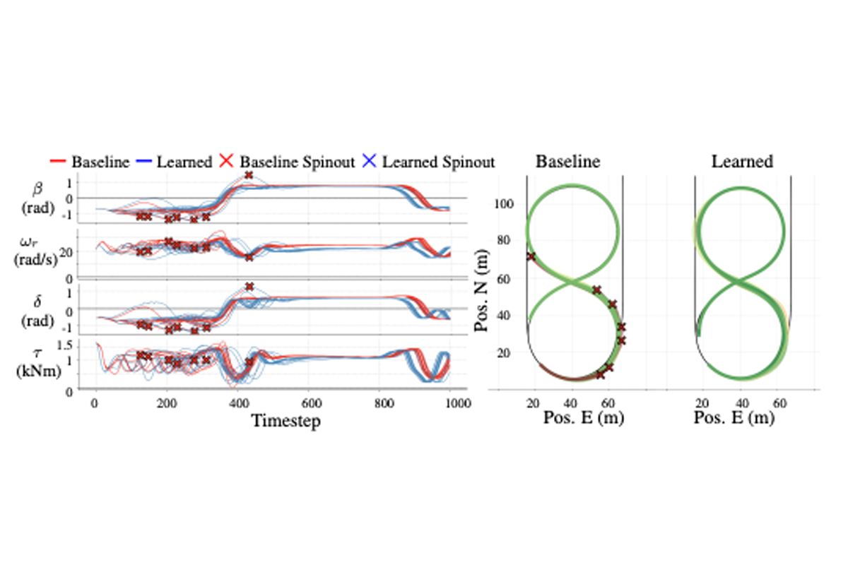 Vehicle states and position trajectories 