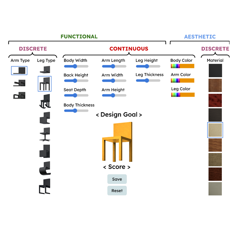 Design environment with all features