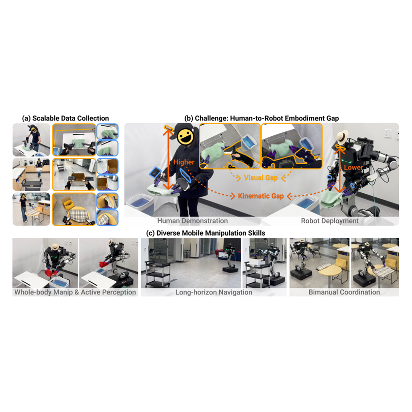 Whole-Body Mobile Manipulation Interface