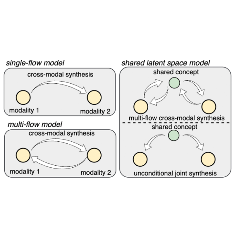  Comparison of multimodal modeling paradigms