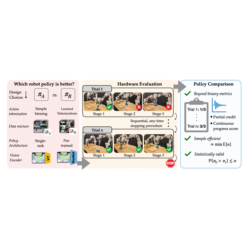 evaluation context of the N-SCORE procedure