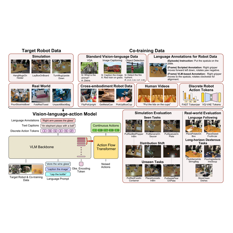 overview of the data, model architecture, and evaluation setup