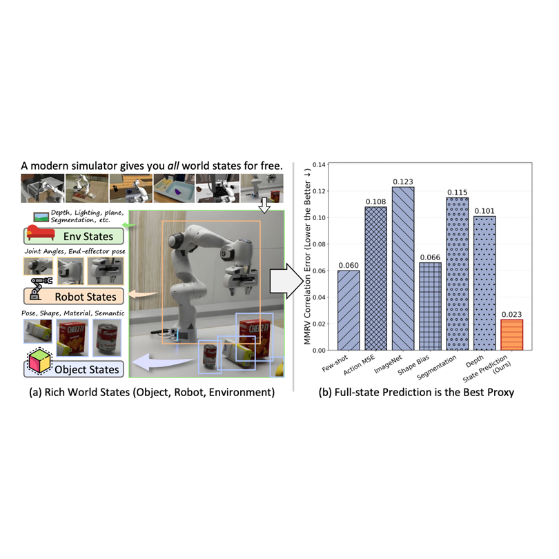 simulation environments