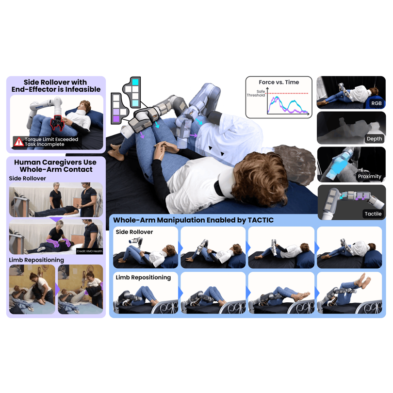 Tactile and Vision Conditioned Contact Centric Control
