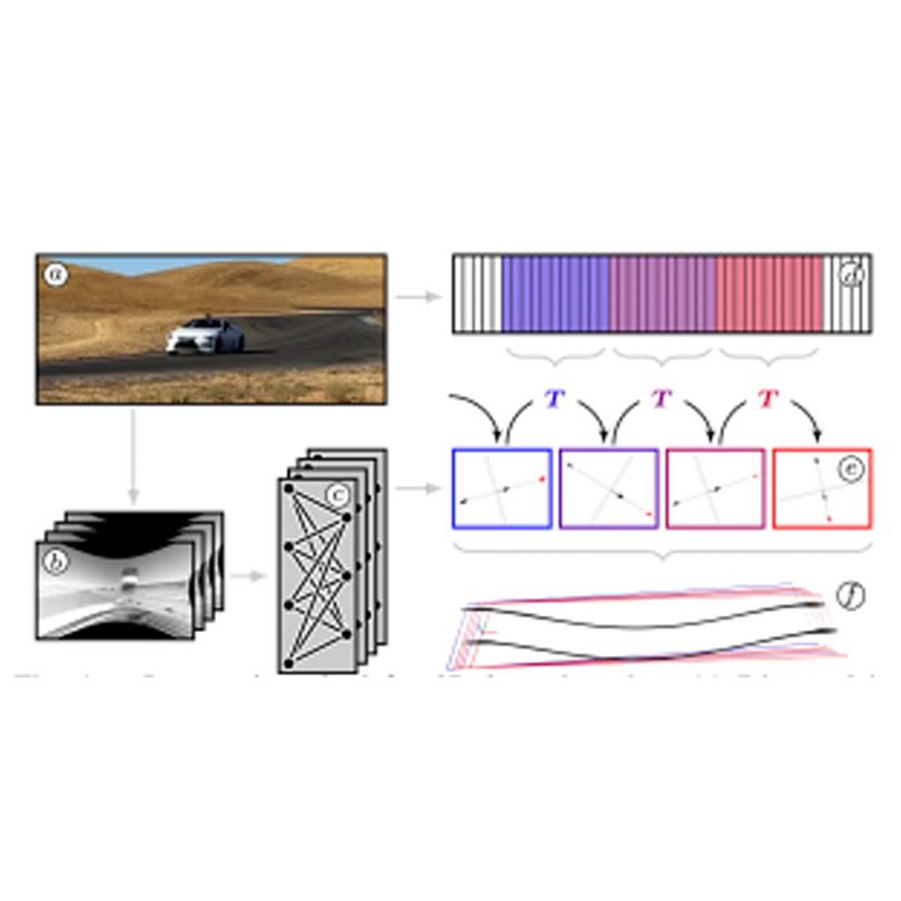 3D Lane Detection method